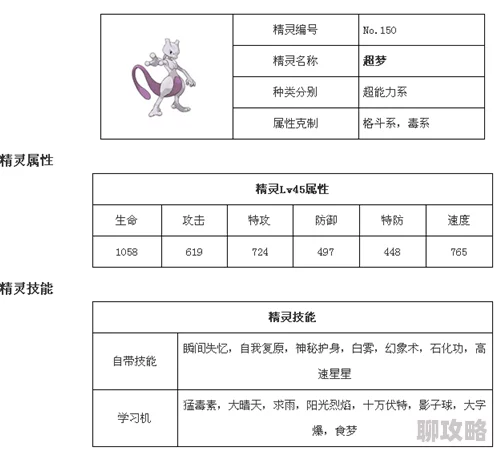 网友热议:口袋妖怪3DS手游超梦全攻略,属性技能特性深度解析与评价 网友热议:口袋妖怪3DS手游超梦全攻略,属性技能特性深度解析与评价