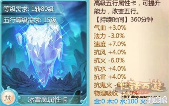 大话西游手游:平民炮仙养成全攻略,网友热议花费竟达上亿! 大话西游手游:平民炮仙养成全攻略,网友热议花费竟达上亿!