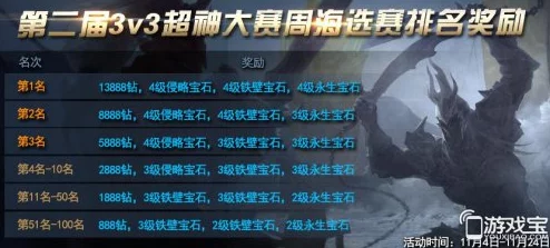 网友热议:九龙战普通41回速通秘籍,浴血魔枪高效通关技巧详解 网友热议:九龙战普通41回速通秘籍,浴血魔枪高效通关技巧详解