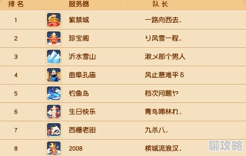 猴哥去哪儿演武场系统玩法规则详解及网友热评汇总