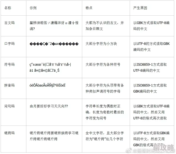 日韩欧美中文乱码网友称可能是编码问题或软件兼容性导致 日韩欧美中文乱码网友称可能是编码问题或软件兼容性导致