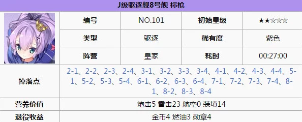 碧蓝航线2星驱逐舰标枪获取全攻略,网友热议入手途径介绍 碧蓝航线2星驱逐舰标枪获取全攻略,网友热议入手途径介绍