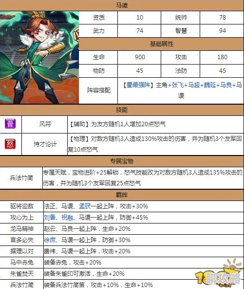 网友热议:放开那三国2马良武将搭配策略与全面分析解析 网友热议:放开那三国2马良武将搭配策略与全面分析解析