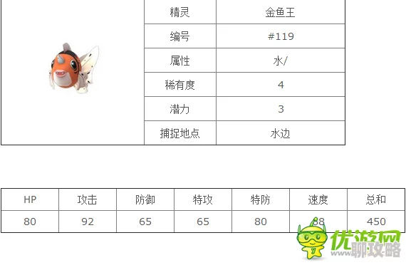 网友热议:口袋妖怪复刻金鱼王突破材料全解析与点评 网友热议:口袋妖怪复刻金鱼王突破材料全解析与点评