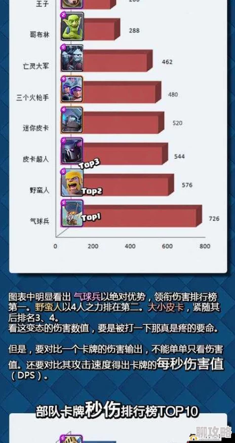 皇室战争热门单卡推荐:弓箭手高使用率分析与网友热议 皇室战争热门单卡推荐:弓箭手高使用率分析与网友热议