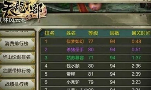 天龙八部3D藏经阁100层攻略:各职业通关秘籍分享,网友热评实用技巧 天龙八部3D藏经阁100层攻略:各职业通关秘籍分享,网友热评实用技巧