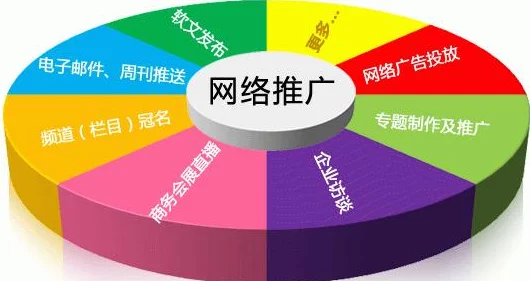 黄冈免费网站推广平台汇总助您快速提升网站流量轻松获取海量曝光 黄冈免费网站推广平台汇总助您快速提升网站流量轻松获取海量曝光