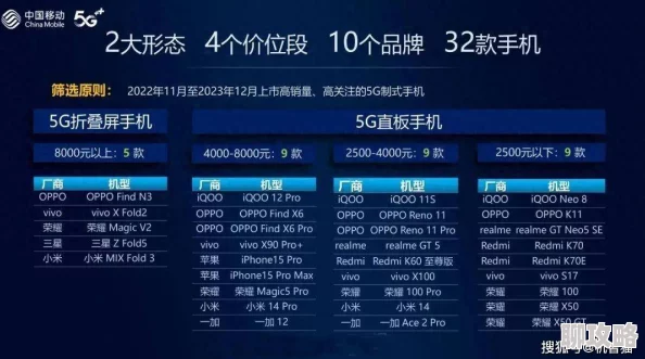 新款手机排行榜5g手机2023年10月最新出炉这些高性能机型不容错过 新款手机排行榜5g手机2023年10月最新出炉这些高性能机型不容错过
