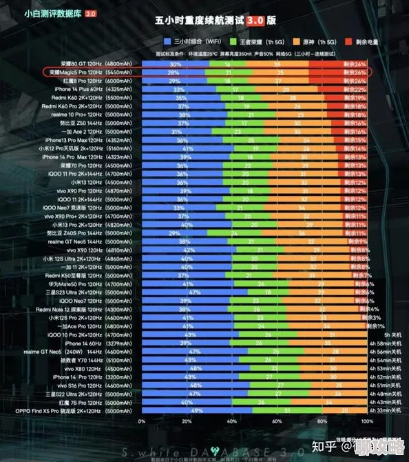 新款手机排行榜5g手机2023年10月最新出炉这些高性能机型不容错过 新款手机排行榜5g手机2023年10月最新出炉这些高性能机型不容错过