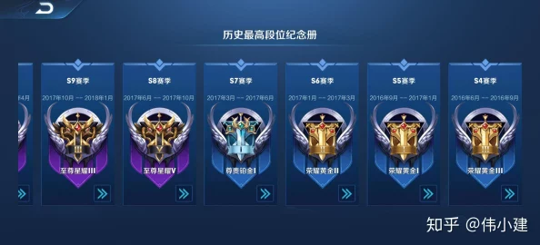 王者荣耀新手晋升王者之路:调整心态是致胜关键,网友亲测有效攻略 王者荣耀新手晋升王者之路:调整心态是致胜关键,网友亲测有效攻略