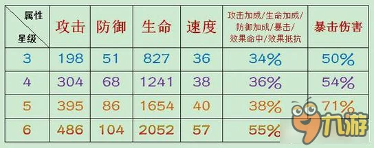 阴阳师手游玩家热议:御魂堆抵抗属性对减少命中效果实测评价 阴阳师手游玩家热议:御魂堆抵抗属性对减少命中效果实测评价