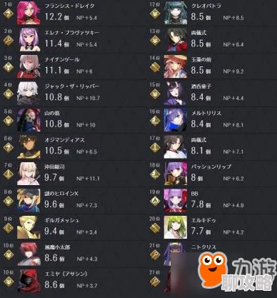 命运冠位指定FGO英灵10级羁绊解锁攻略：网友热议所需点数一览表