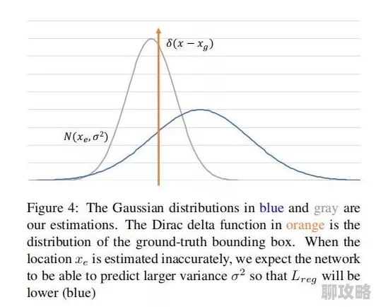 bbox 目标检测边界框坐标及其置信度信息 bbox 目标检测边界框坐标及其置信度信息