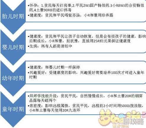 网友热议：梦幻西游手游孩子兴趣爱好设定对未来成长影响深度解析