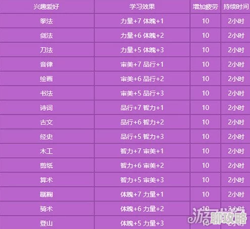 网友热议：梦幻西游手游孩子兴趣爱好设定对未来成长影响深度解析