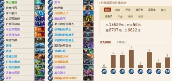 网友热议:炉石传说黑科技套牌揭秘,超高斩杀灯神OTK龙牧实战分享! 网友热议:炉石传说黑科技套牌揭秘,超高斩杀灯神OTK龙牧实战分享!