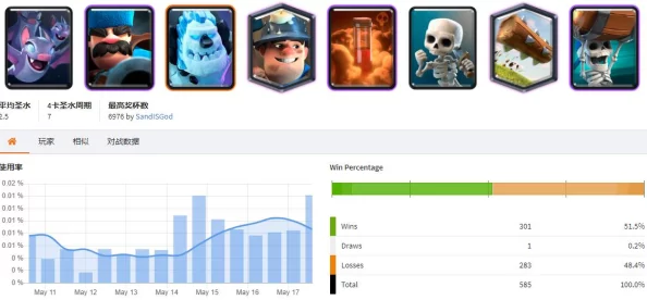 皇室战争新手必看：四点核心思想解析，打造无敌卡组搭配攻略获网友好评