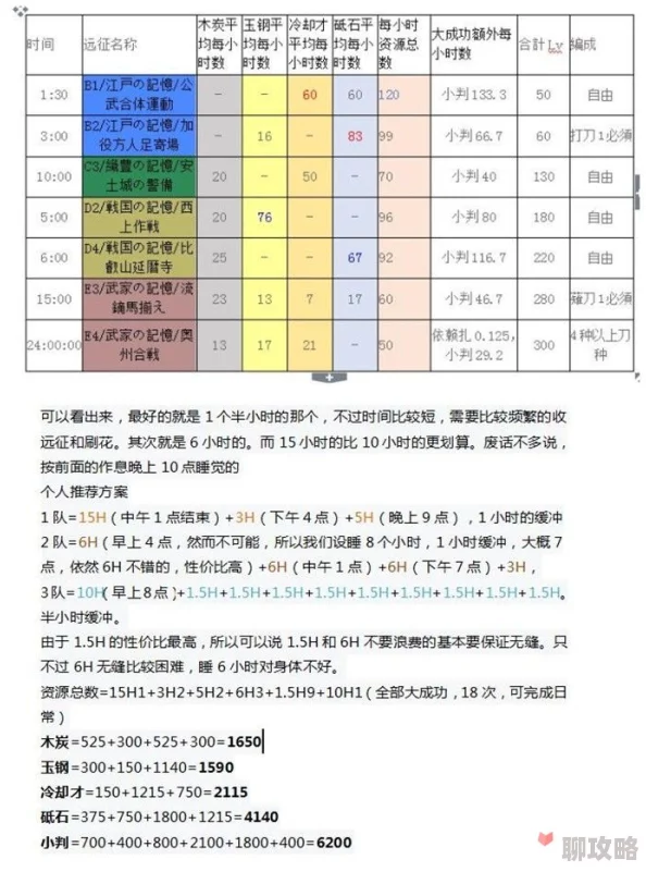 神之六面：全面解析各类伙伴获取途径及网友热评汇总
