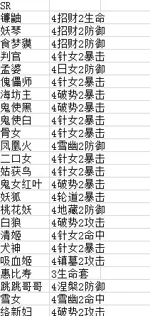 阴阳师必备!全数据解析与游戏名词大全,萌新秒变高玩攻略获网友热评 阴阳师必备!全数据解析与游戏名词大全,萌新秒变高玩攻略获网友热评