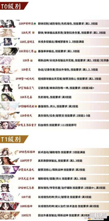 阴阳师必备!全数据解析与游戏名词大全,萌新秒变高玩攻略获网友热评 阴阳师必备!全数据解析与游戏名词大全,萌新秒变高玩攻略获网友热评