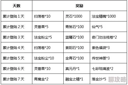 网友热议：魔天记3D手游虚灵塔活动规则全面且详细解析