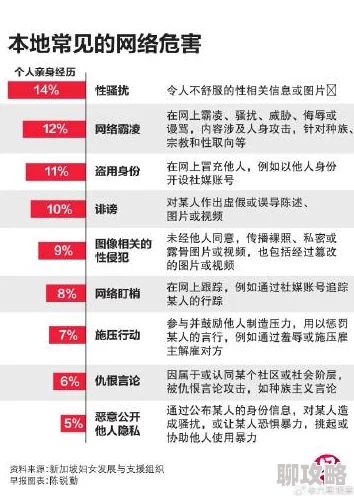 欧美精品性生活内容低俗传播不良信息误导价值观危害身心健康 欧美精品性生活内容低俗传播不良信息误导价值观危害身心健康