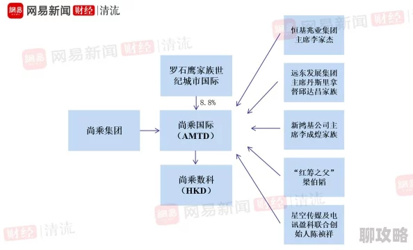 大富豪3攻略：揭秘100%股份回购绝技，网友亲测有效方法技巧分享