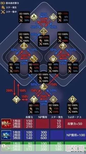 命运冠位指定FGO第三章全攻略：详细答疑、必备材料及羁绊本深度介绍，网友热评版