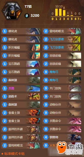 网友热议:炉石传说国服12青玉回响萨满,上分利器卡组完善攻略 网友热议:炉石传说国服12青玉回响萨满,上分利器卡组完善攻略