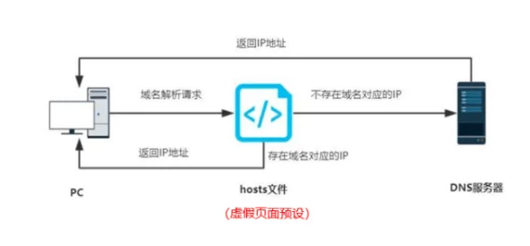 日韩大黄色网站免费据传服务器位于某不知名小岛IP地址经常变动