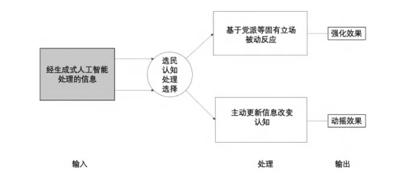 把教授玩坏了该梗走红原因分析其传播路径及对网络文化的影响