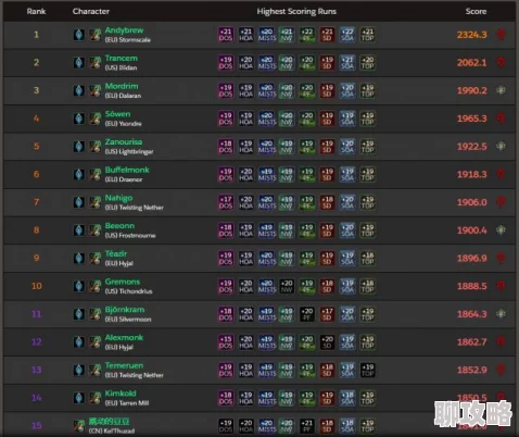 天道OL排行榜系统深度剖析：玩法技巧与网友热评详解