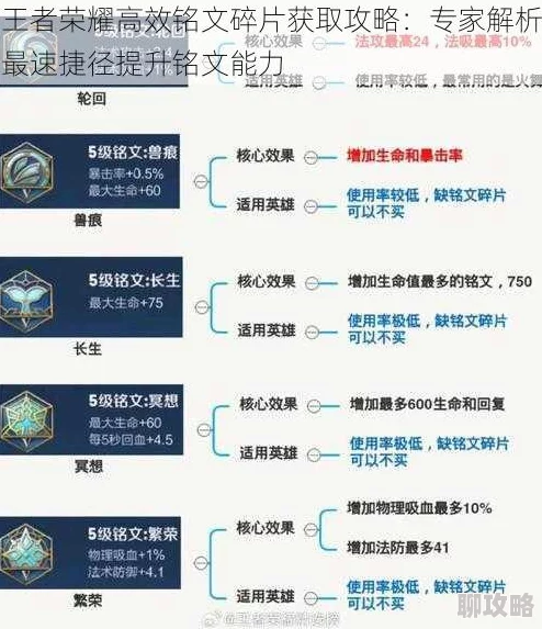 王者荣耀深度解析：七大高效获取不同等级铭文方法，网友热评攻略