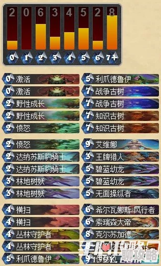 炉石托尔巴拉德卡组全新版本强势卡组推荐快来抄作业