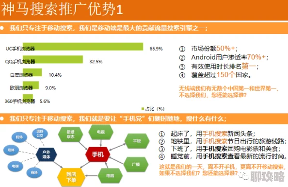 神马搜索结果广告过多体验差信息不透明排序混乱用户反馈差劲 神马搜索结果广告过多体验差信息不透明排序混乱用户反馈差劲