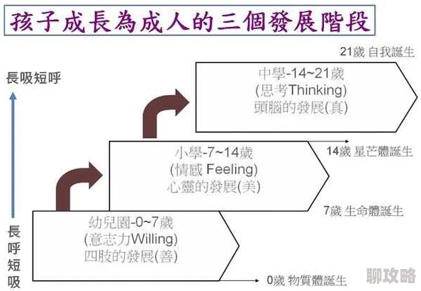 小处雏一区二区三区精展现不同成长阶段的细微变化引发对成长与环境关系的思考 小处雏一区二区三区精展现不同成长阶段的细微变化引发对成长与环境关系的思考