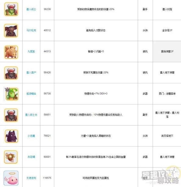 仙境传说RO手游:详尽魔物属性卡片大全分析表及网友热评汇总 仙境传说RO手游:详尽魔物属性卡片大全分析表及网友热评汇总