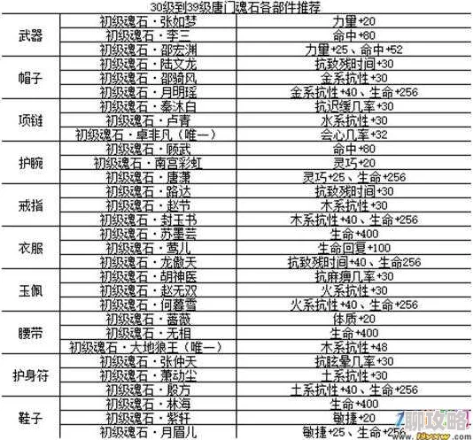 网友热议:剑侠情缘手游唐影魂石属性全面详解与评价 网友热议:剑侠情缘手游唐影魂石属性全面详解与评价