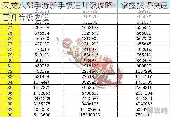 天龙八部手游新区第四天光速升级攻略:揭秘如何稳居战力榜首的秘诀 天龙八部手游新区第四天光速升级攻略:揭秘如何稳居战力榜首的秘诀