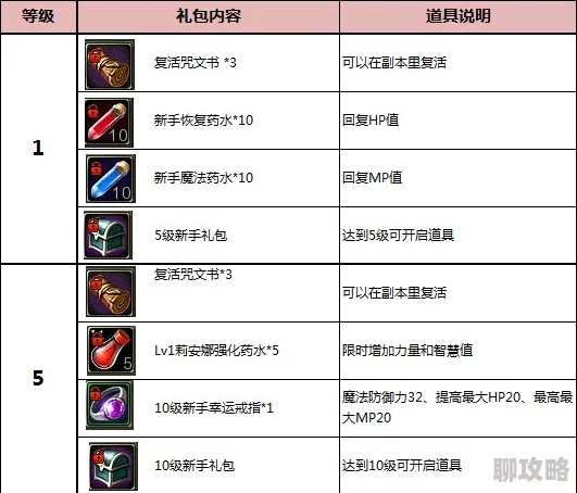 网友热议：欢乐送手游角色升品系统深度玩法技巧全解析