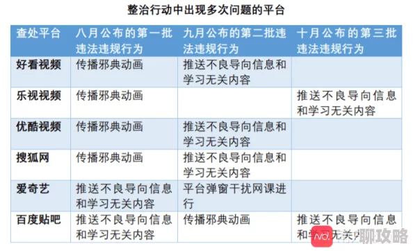 亚洲一卡二卡三卡四卡涉嫌传播未经审核的低俗内容已被举报 亚洲一卡二卡三卡四卡涉嫌传播未经审核的低俗内容已被举报