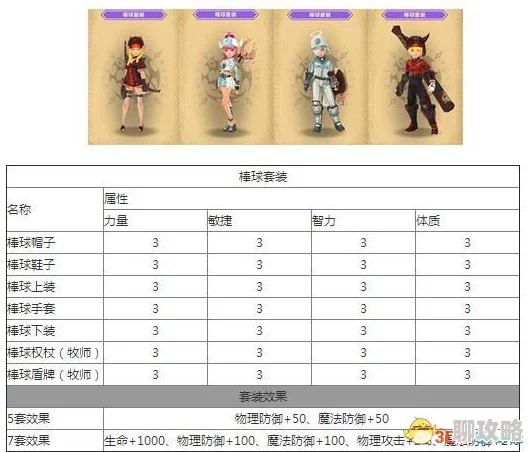 龙之谷手游时装棒球套获取攻略,网友热议其获得方式与属性加成 龙之谷手游时装棒球套获取攻略,网友热议其获得方式与属性加成