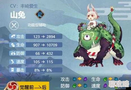 网友热议:阴阳师34级鱼头阵容攻略,轻松突破山兔大暴走7-10层心得分享 网友热议:阴阳师34级鱼头阵容攻略,轻松突破山兔大暴走7-10层心得分享