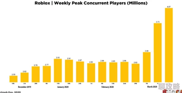 欧美影院因为其便捷的观影方式和舒适的体验广受好评