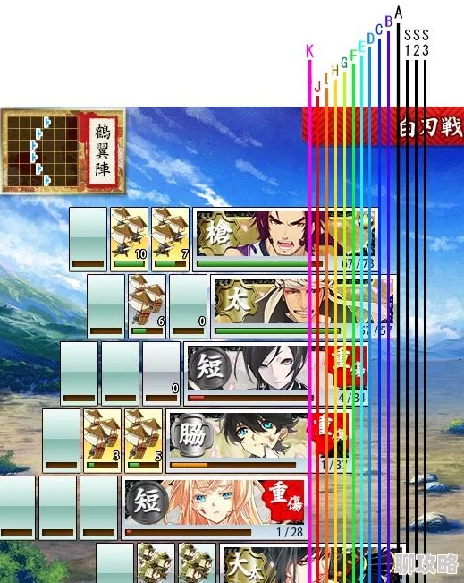 网友热议：刀剑乱舞全刀种培养宝典，新区练级刀剑选择与分析指南