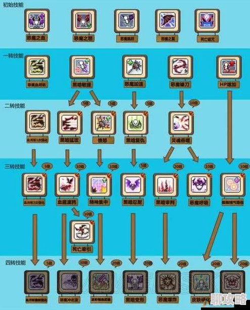 冒险岛手游深度解析：装备合成技巧大全及网友实战评价