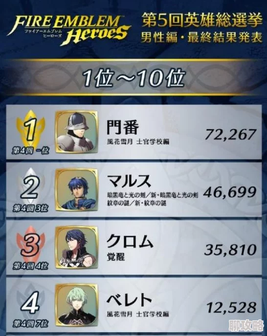 网友热议：火焰纹章英雄投票大赛，优势角色分析与投票选择建议