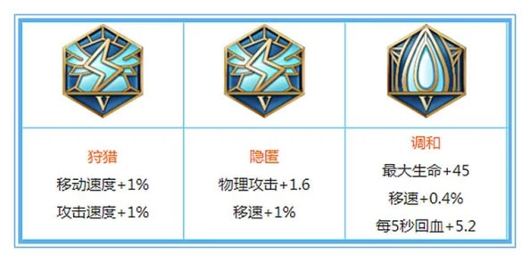 王者荣耀成吉思汗出装攻略及实战技巧分享,网友热议心得集锦 王者荣耀成吉思汗出装攻略及实战技巧分享,网友热议心得集锦