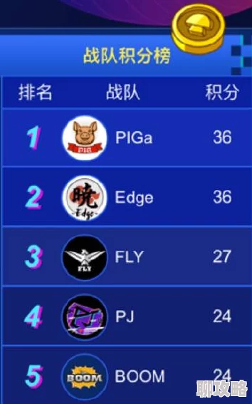 球球大作战全球战队TOP10排名揭晓，网友热议实力强队风采！