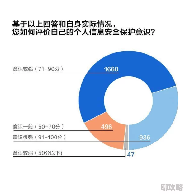 久久区为什么安全可靠保护用户隐私值得信赖 久久区为什么安全可靠保护用户隐私值得信赖